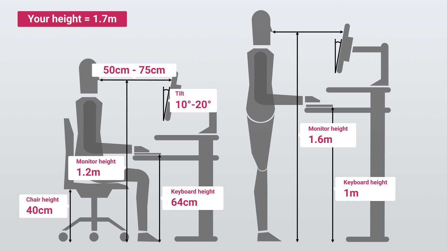 Ergonomické postavení monitor